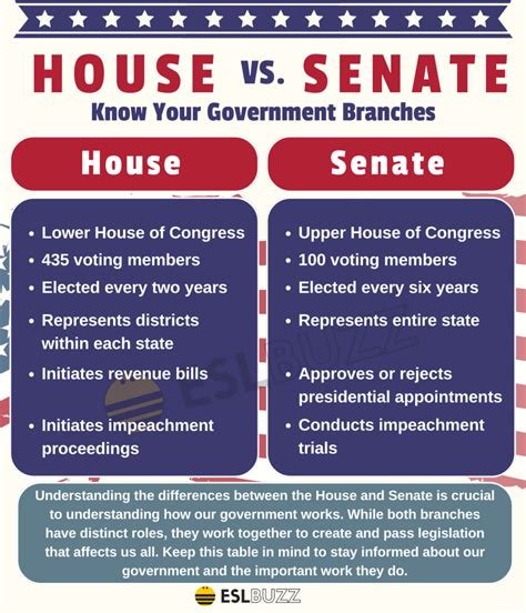 who are my reps and senators